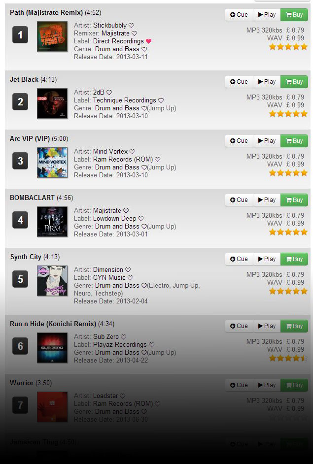 DJ Ollie Top 20 of 2013