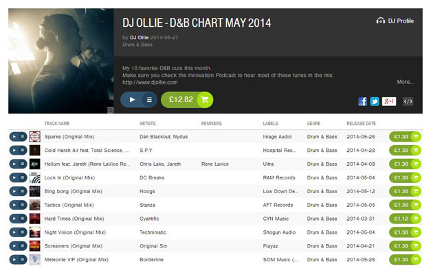 DJ Ollie - May 2014 top 10