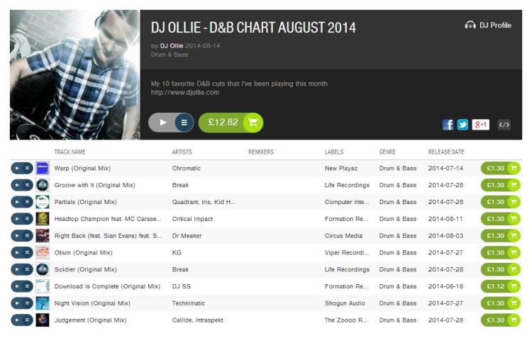 DJ Ollie - August 2014 Beatport D&B Chart