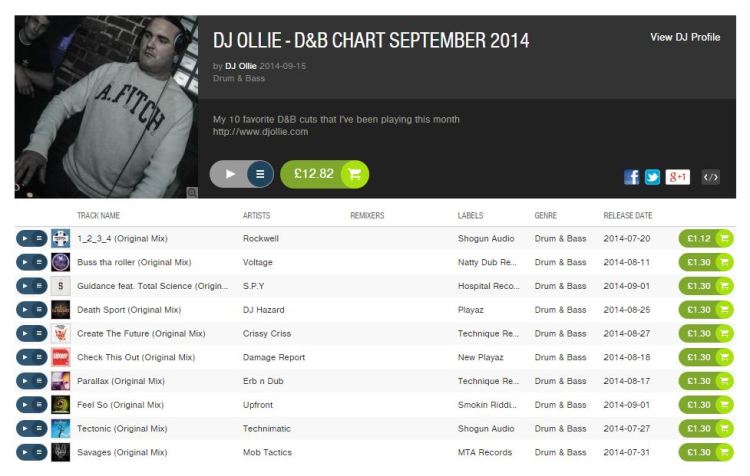 DJ Ollie - September 2014 Beatport Top 10