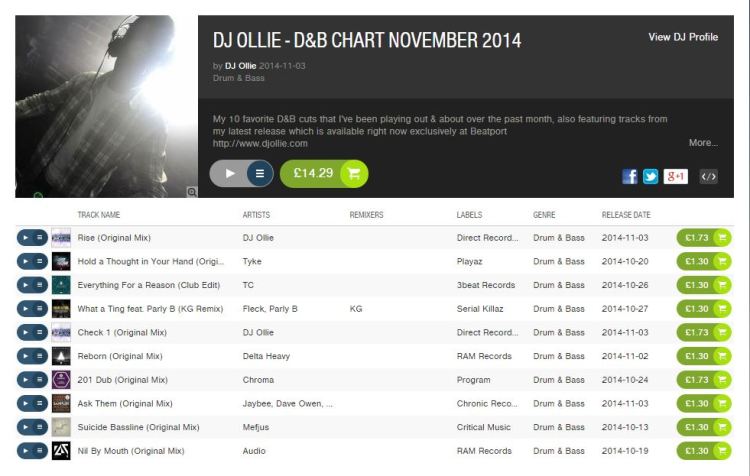 DJ Ollie - November 2014 chart