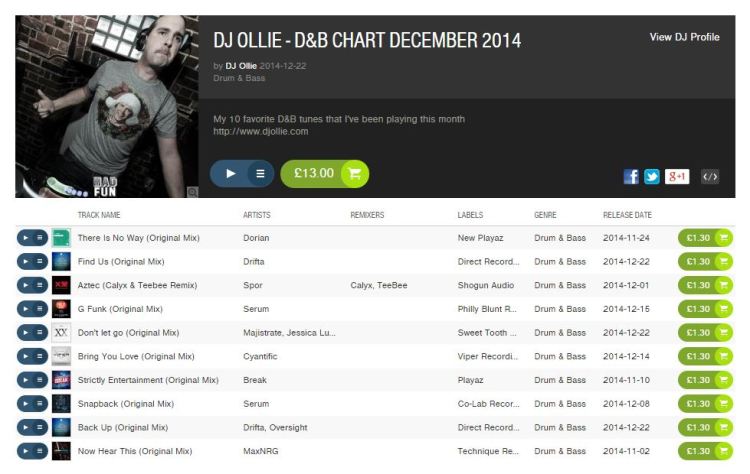 DJ Ollie - December 2014 D&B Chart