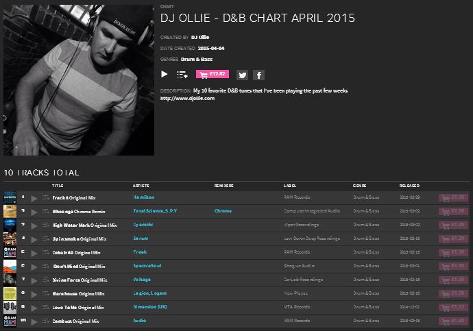 DJ Ollie - Top 10 April 2015